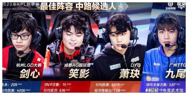 赛制中先手 赛制中先手